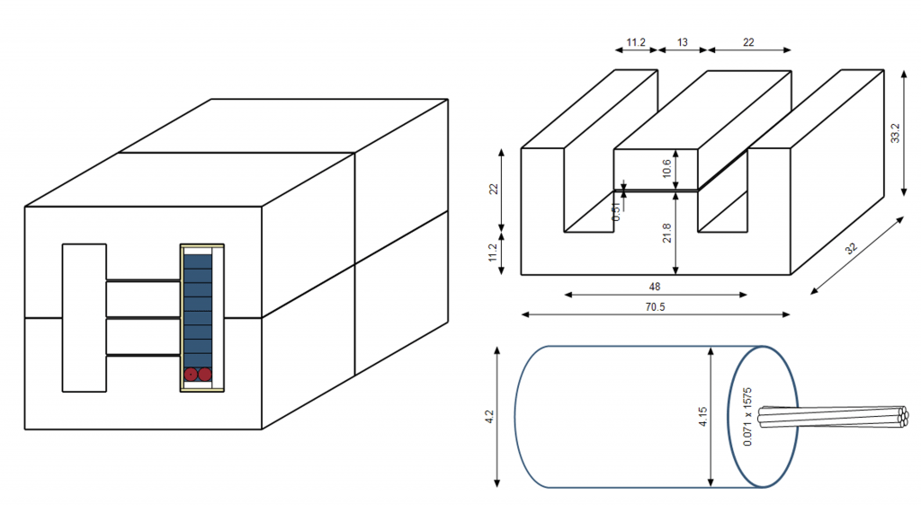 Gap Distributions: SmartNetics screenshot