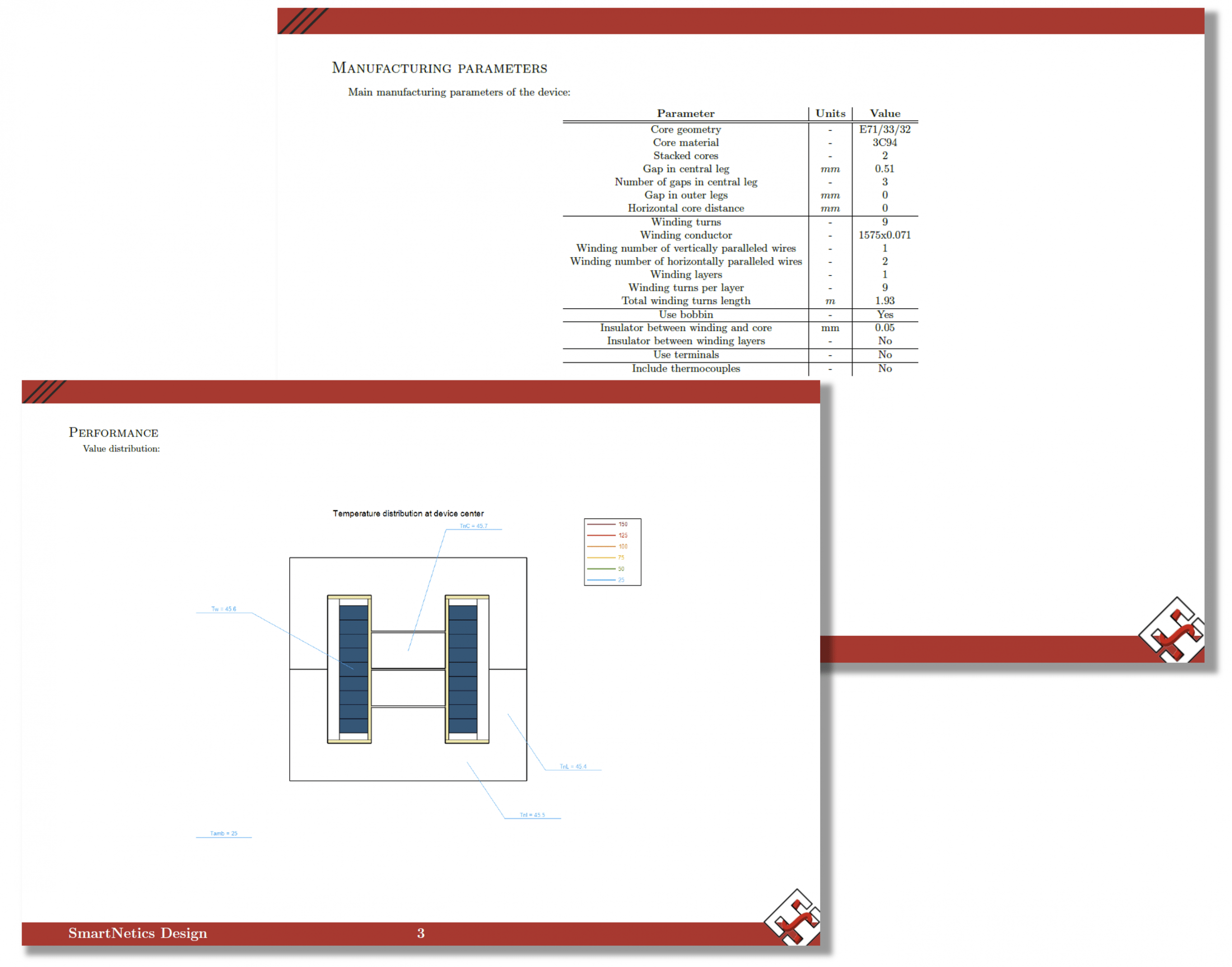 smartnetics-manufacturing-report