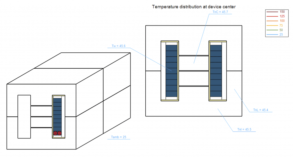 Scalable: SmartNetics screenshot