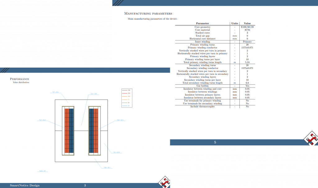 Manufacturing Report: SmartNetics screenshot