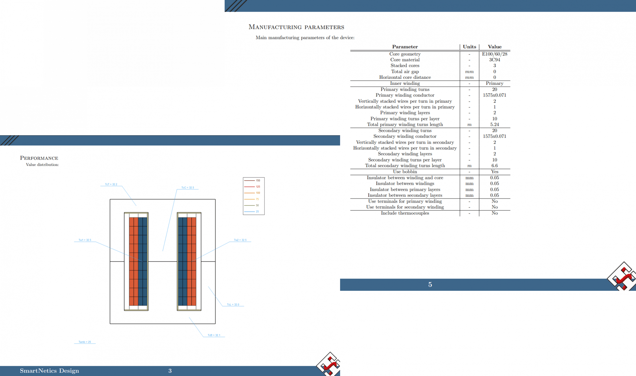 smartnetics manufacturing report